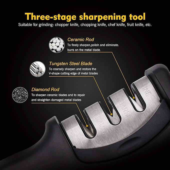 Kitchen Knife Sharpener- 3 Stage Sharpening Tool