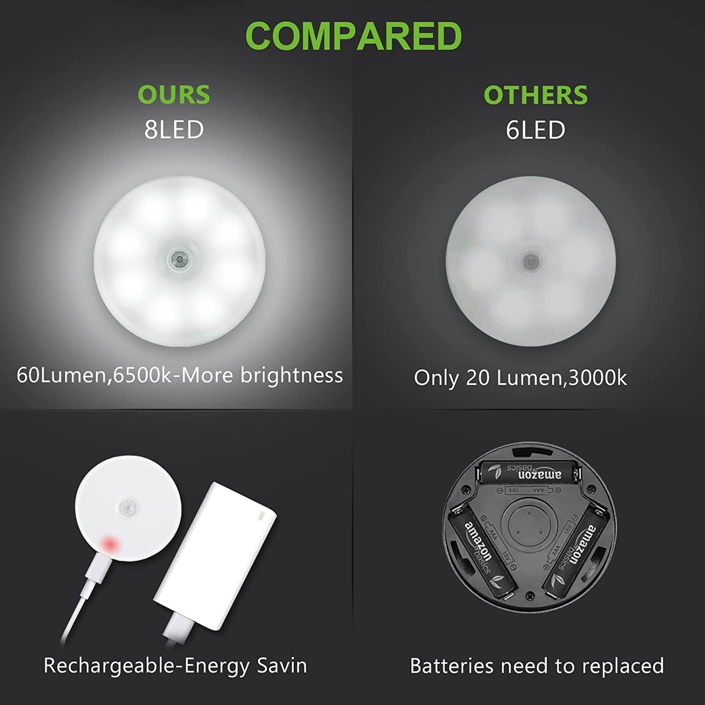 Motion Sensor Light for Home (Pack of 2)