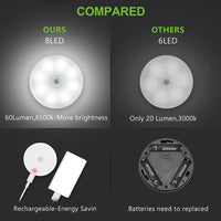 Motion Sensor Light for Home (Pack of 2)