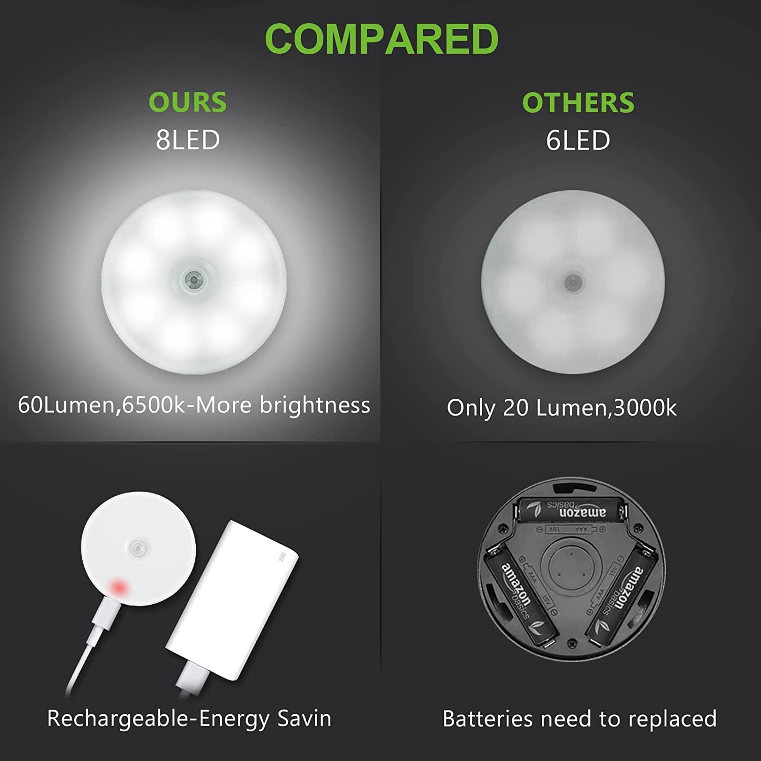 Motion Sensor Light for Home (Pack of 2)